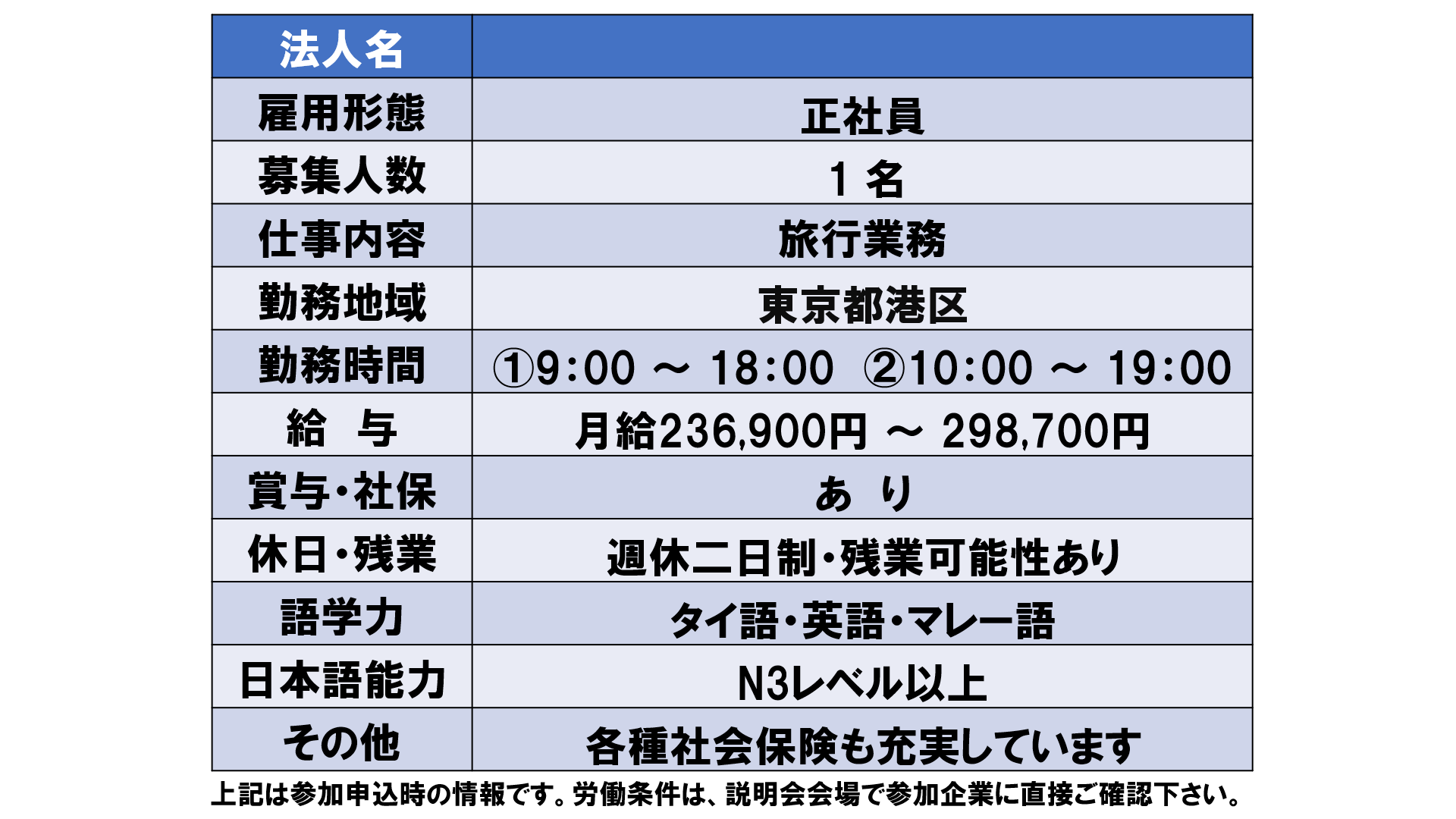 仕事、バイト、正社員